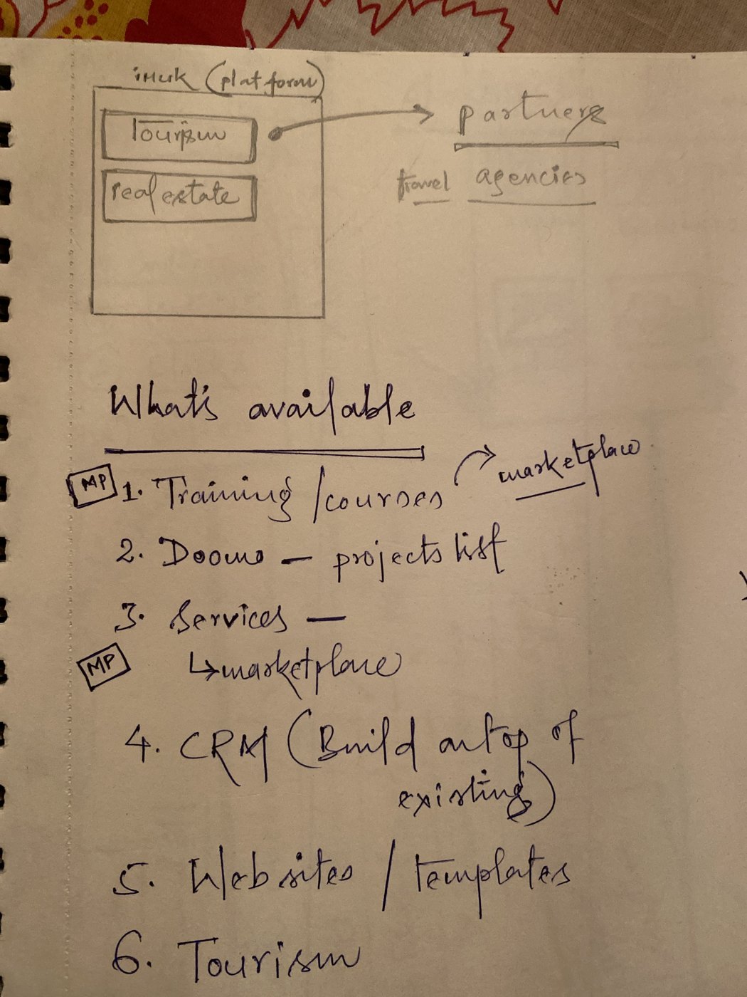Hand-drawn app mockup, 2020